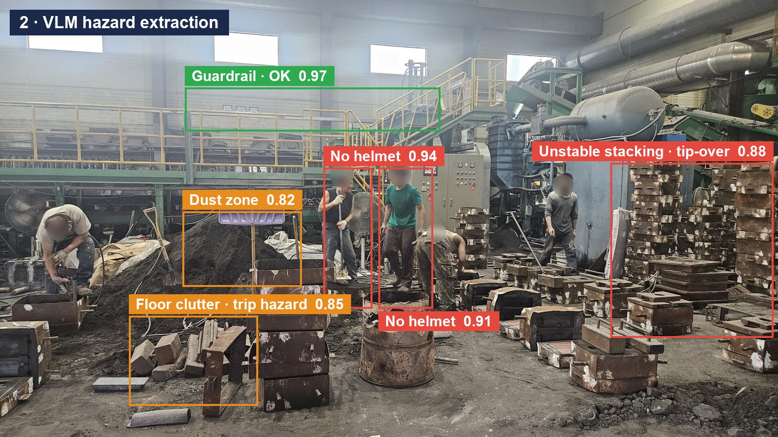 VLM hazard extraction
